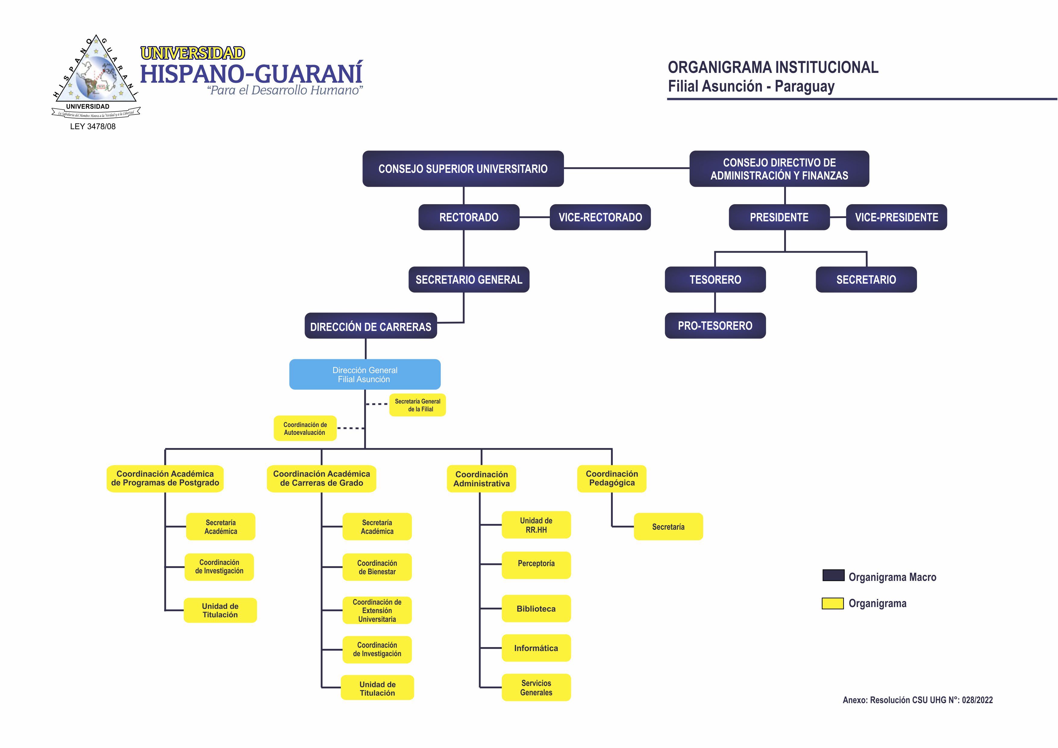 Organigrama Marcro